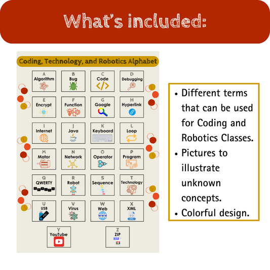 Coding, Robotics and Technology Alphabet Poster